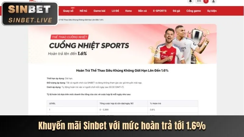 Các môn thể thao khác Win198